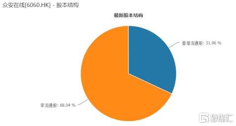 h股全流通