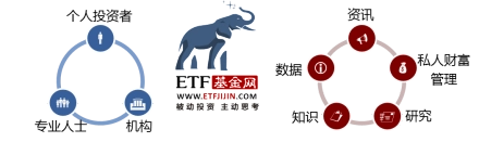 ETF基金网的用户与服务