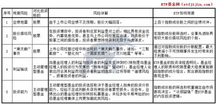 ETF可以规避的市场风险