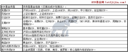 ETF多样的投资机会