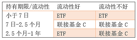 etf交易费用