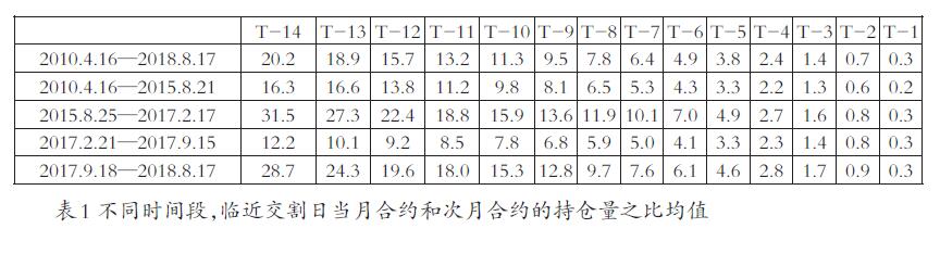 a50期指当月连续