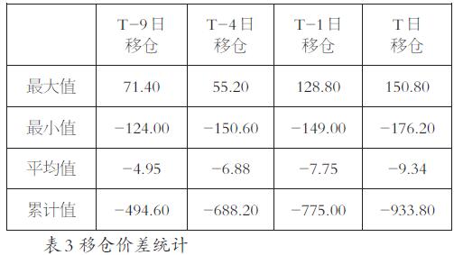 a50期指当月连续