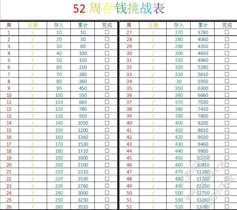 52周存钱法表格