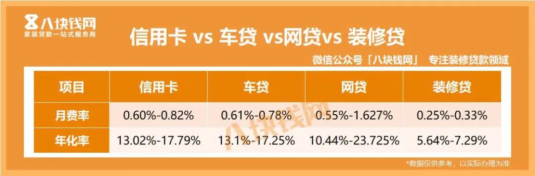 5厘利息怎么算