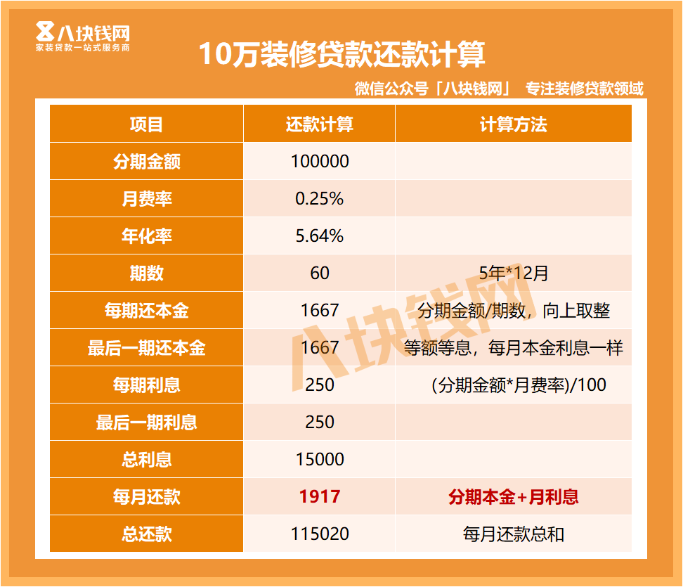5厘利息怎么算