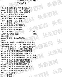 621785开头是什么银行