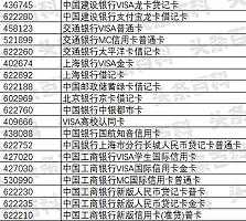 621785开头是什么银行