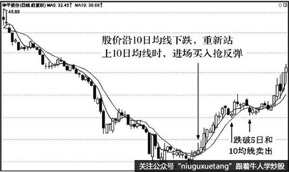 10日均线的应用技巧及实战案例分析详解