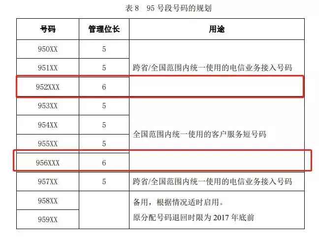 12321是什么电话