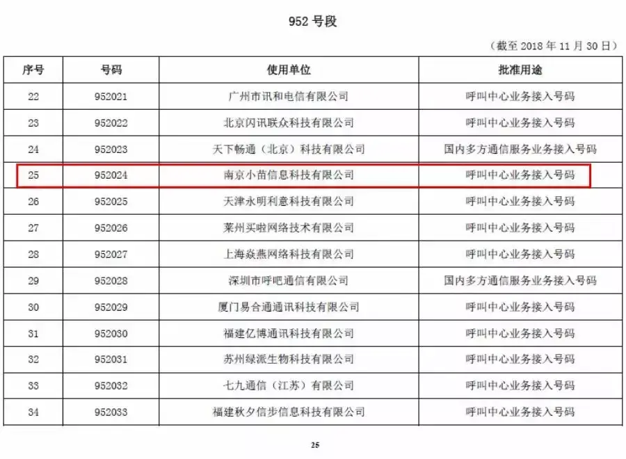12321是什么电话