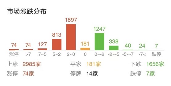 10日均线