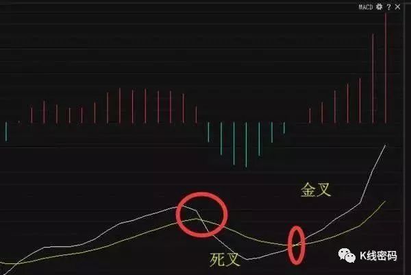 最佳买入点
