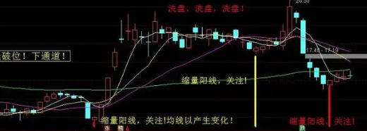 最大回撤
