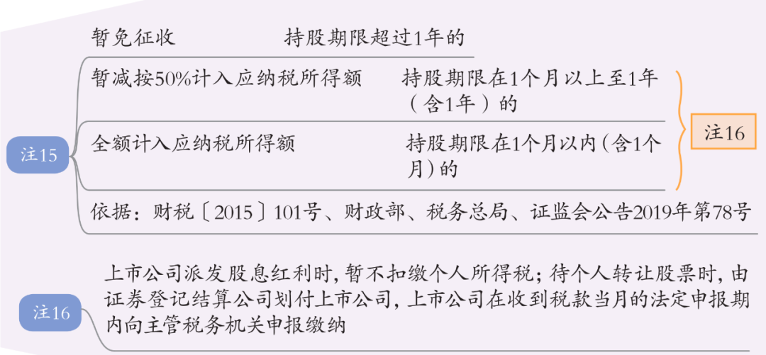 资本公积是什么意思