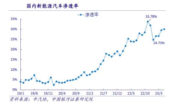 众安平安联合车险