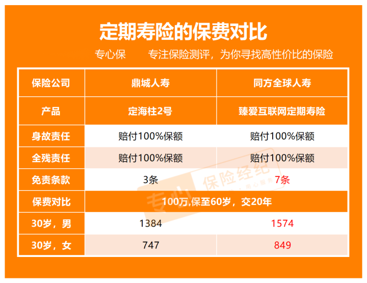 终身寿险哪个好