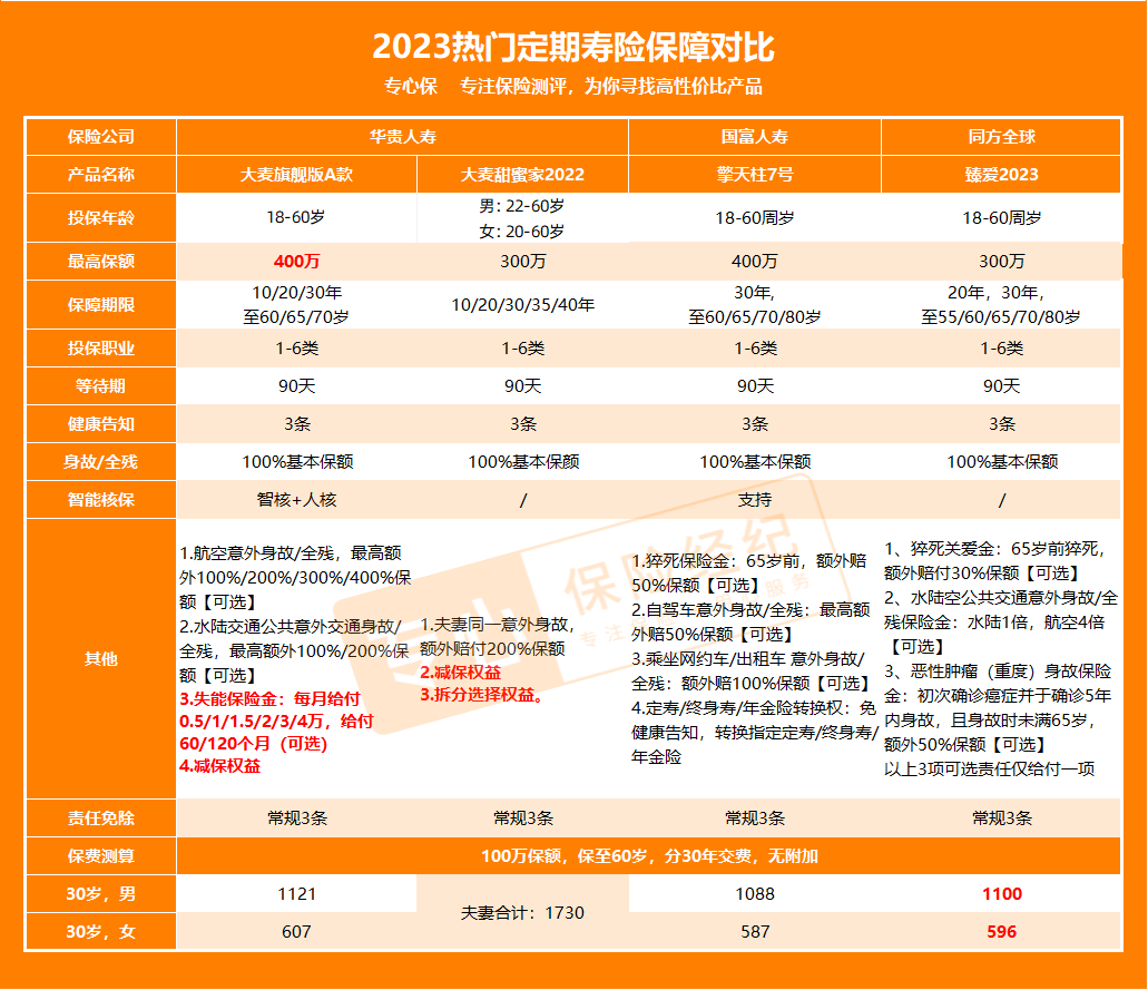 终身寿险哪个好
