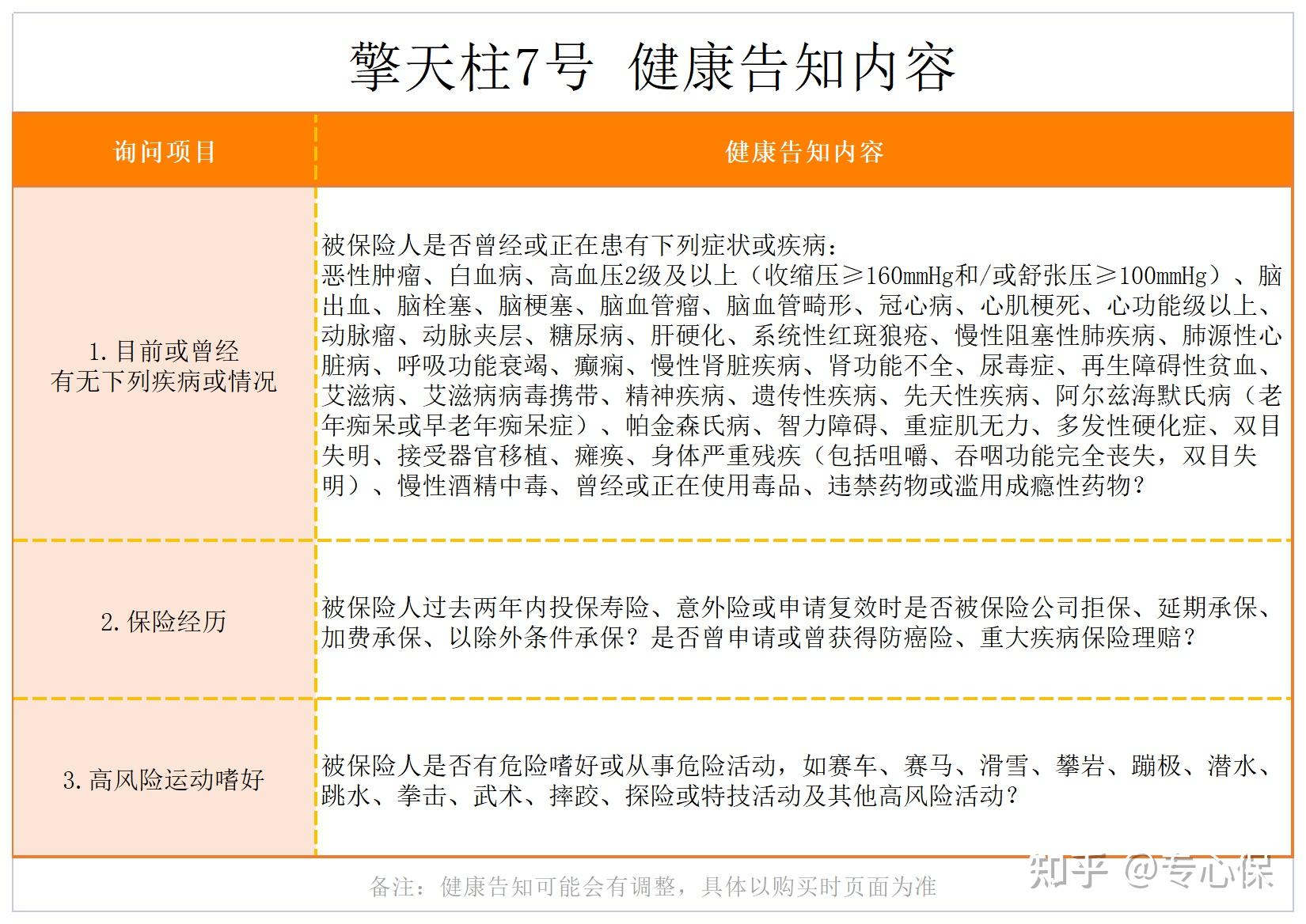 终身寿险哪个好