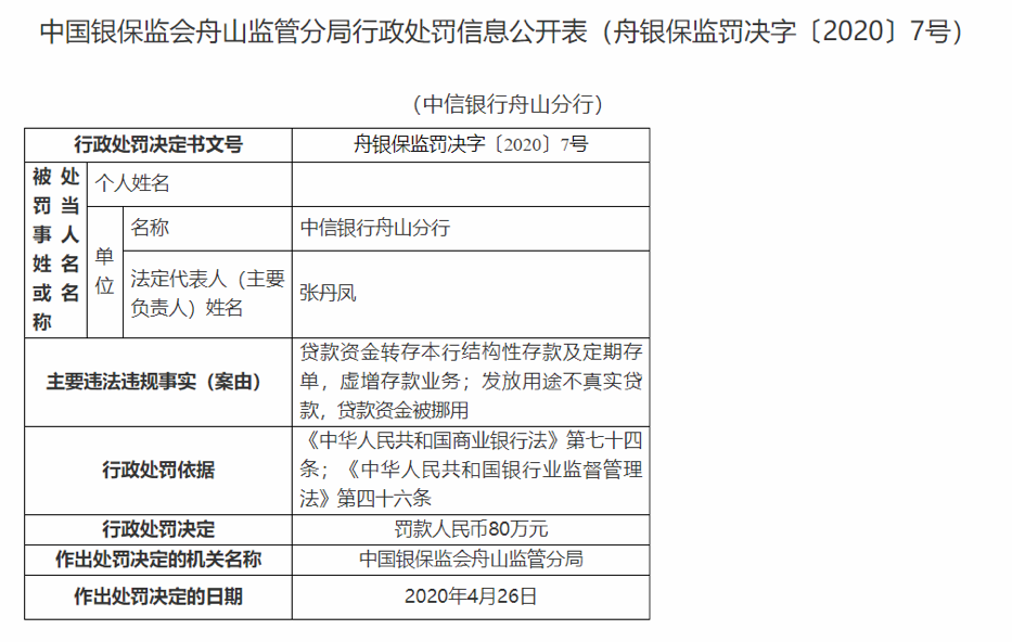 中信银行投诉电话