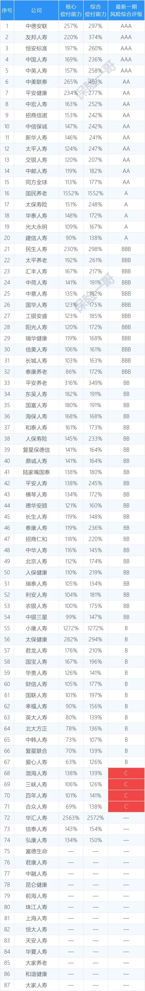 中银三星人寿