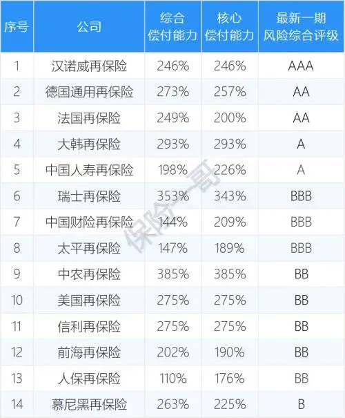 中银三星人寿
