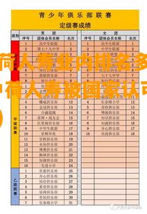 中荷人寿业内排名多少