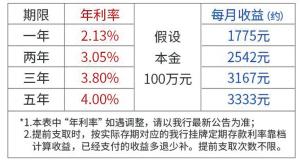 中国民生银行靠谱吗