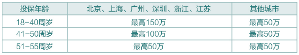中韩人寿