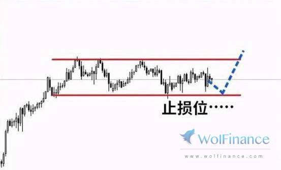 止损线