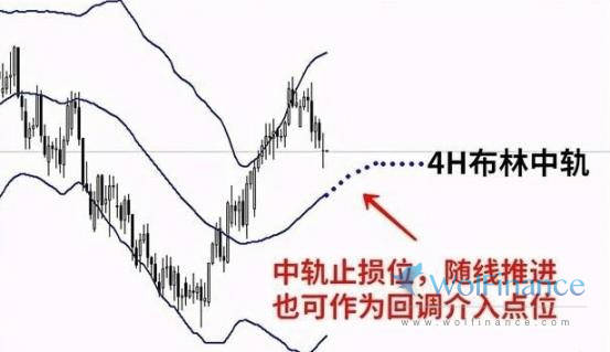 止损线
