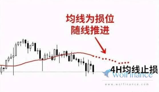 止损线