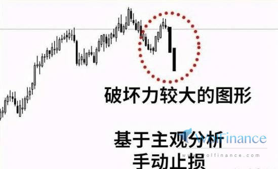止损线
