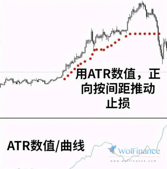止损线