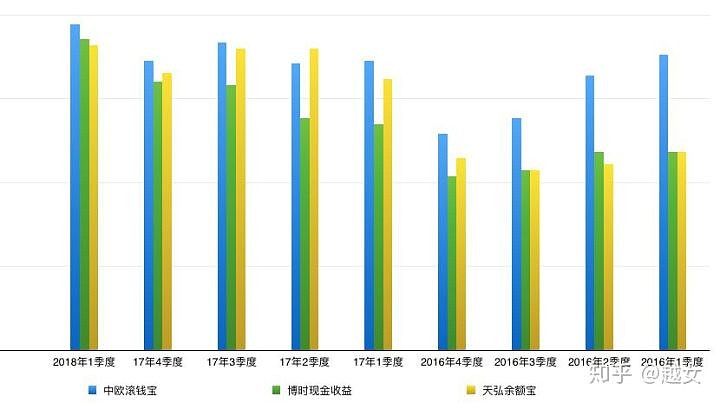中欧滚钱宝货币a