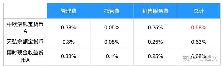 中欧滚钱宝货币a