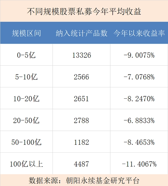 止损线