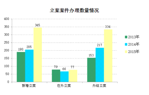 证监会投诉电话