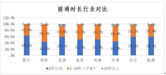招商证券客服电话