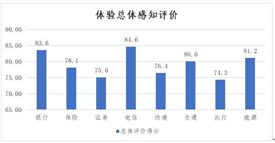 招商证券客服电话