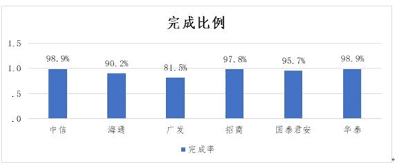 招商证券客服电话