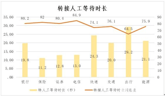 招商证券客服电话