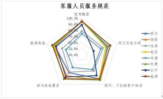 招商证券客服电话