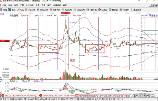 涨速是什么意思