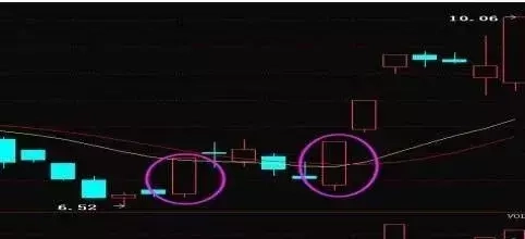 涨速是什么意思