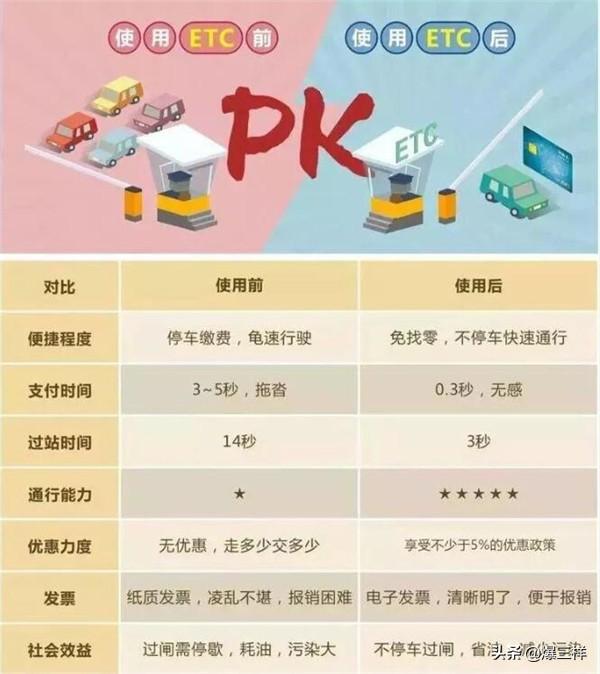 招商银行etc
