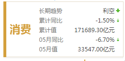 招商中证白酒指数