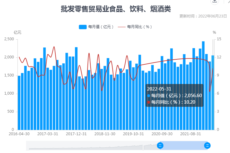 招商中证白酒指数