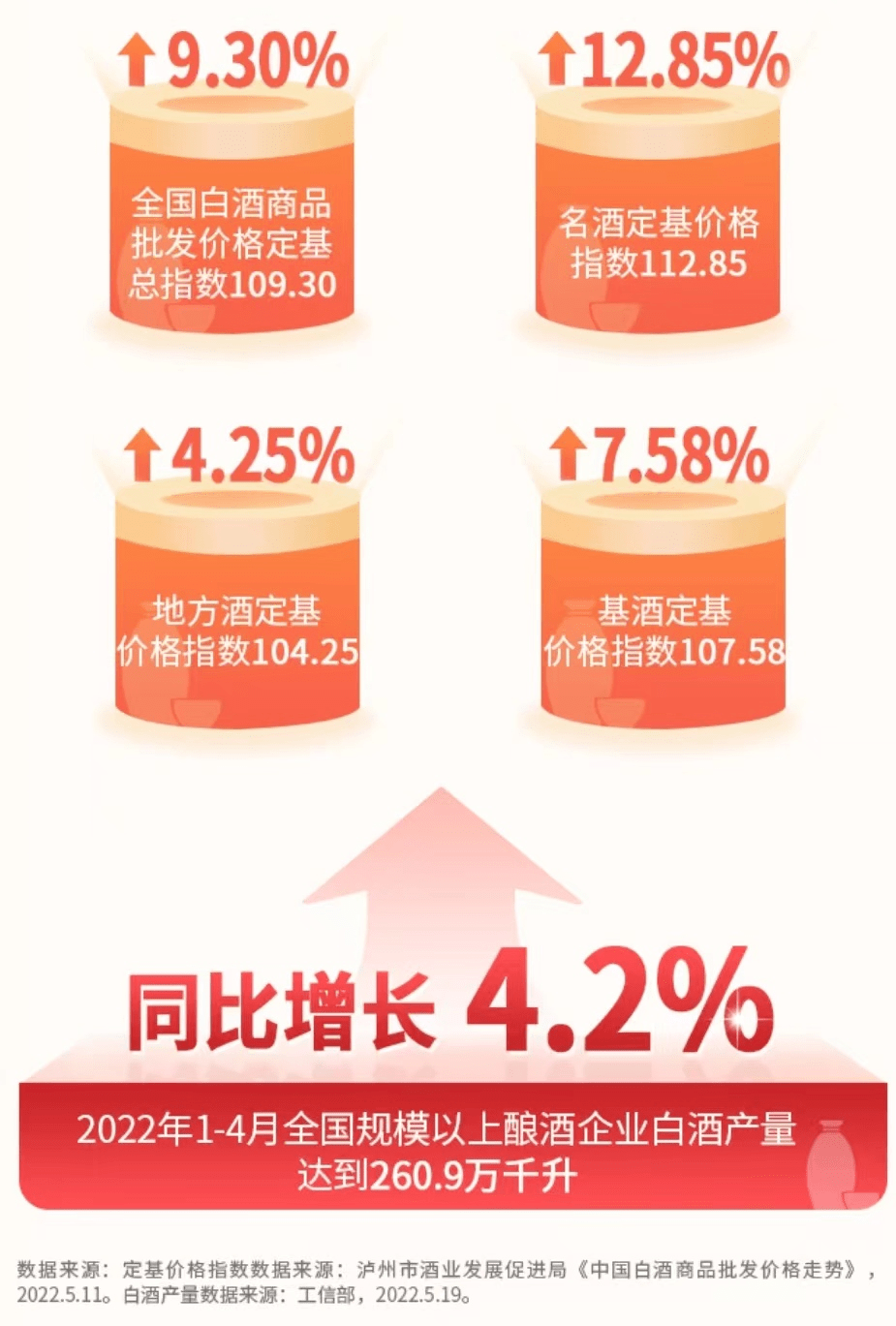 招商中证白酒指数