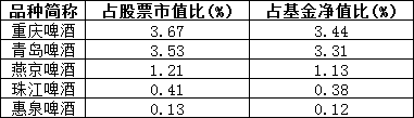 招商中证白酒指数